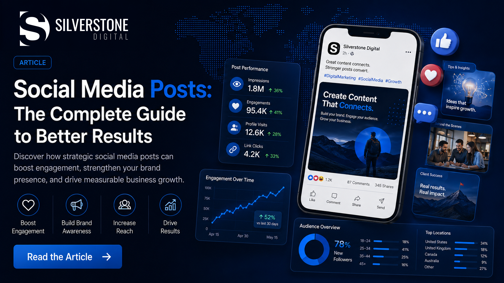Social posts: the guide to better results.